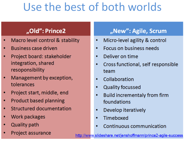 Use the best of both project management worlds